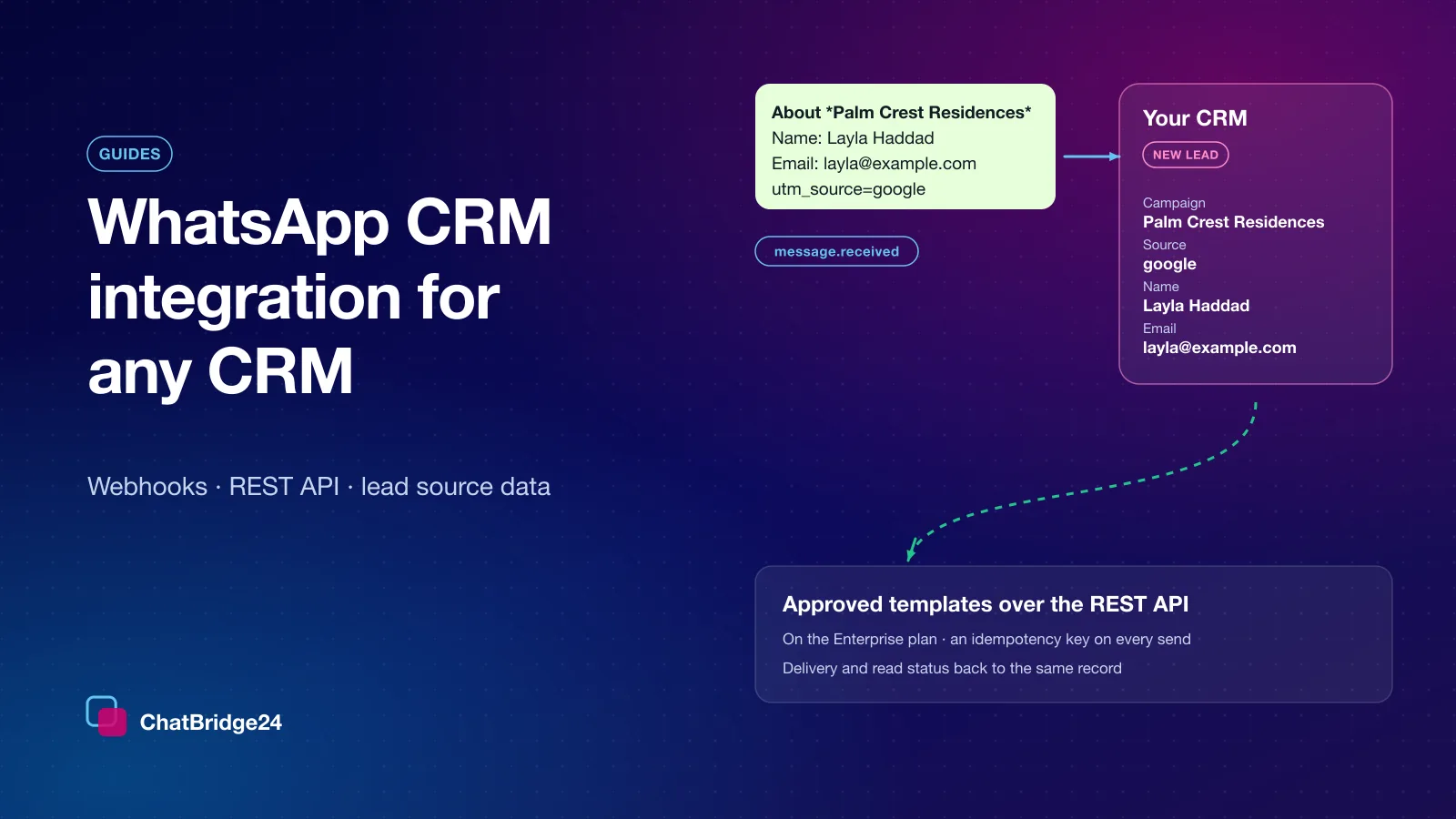 WhatsApp CRM integration for any CRM: a landing-page message with project, form fields and utm_source arrives by signed webhook as a new CRM lead, and on the Enterprise plan approved templates go back over the REST API.